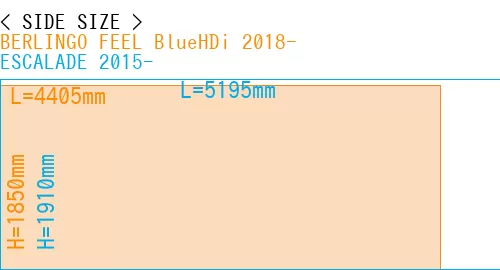 #BERLINGO FEEL BlueHDi 2018- + ESCALADE 2015-